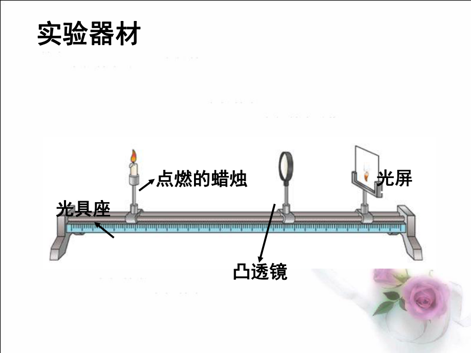 36探究凸透镜成像规律课件.ppt_第3页