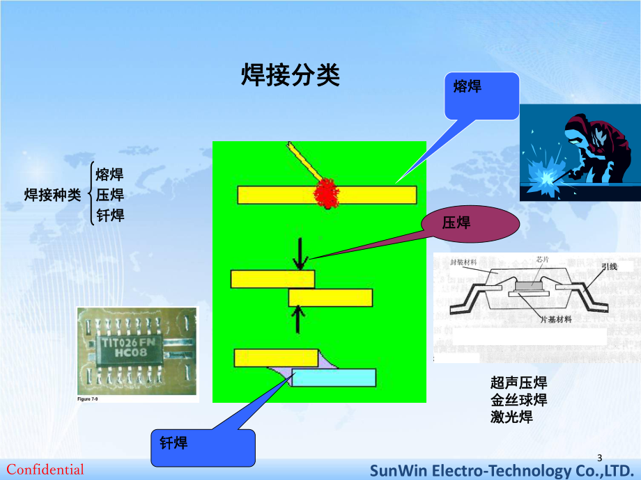 PCB镀层与SMT焊接演示教学课件.ppt_第3页