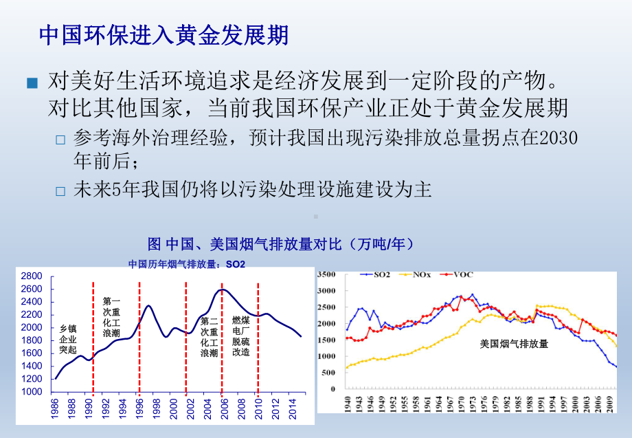 环保行业展望与梳理(行业报告2020年)课件.pptx_第2页