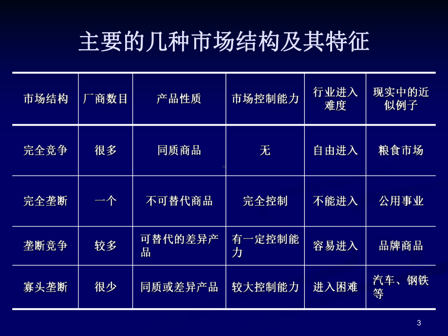 企业的产量和价格决策解析课件.ppt_第3页