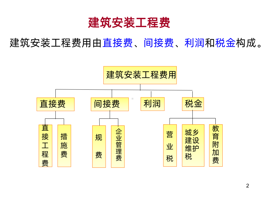 第一章-建筑安装工程费课件.ppt_第2页