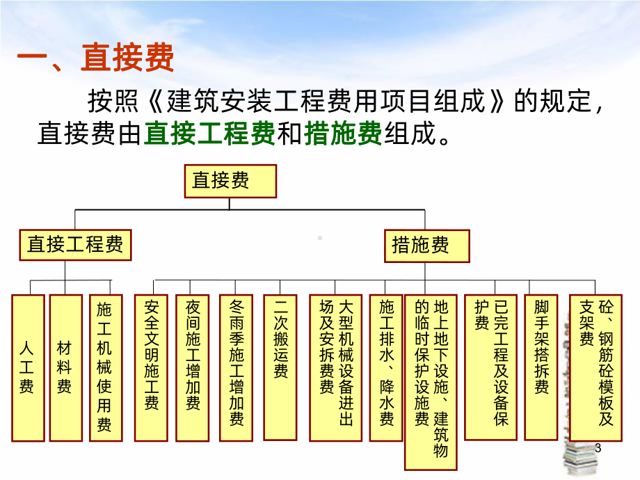 第一章-建筑安装工程费课件.ppt_第3页