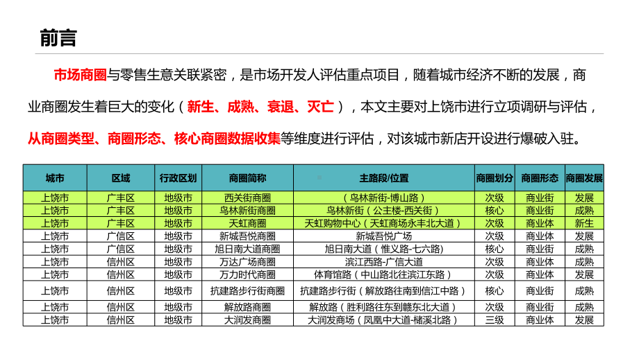 上饶市商业零售商圈调研分析报告课件.pptx_第3页