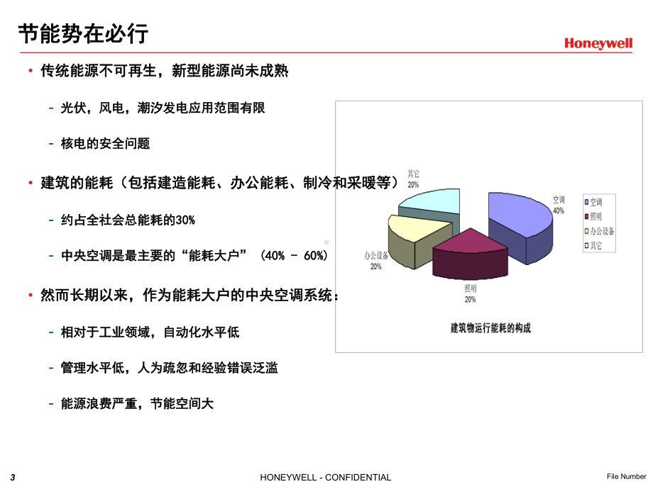 冷机站先进控制系统-课件.ppt_第3页