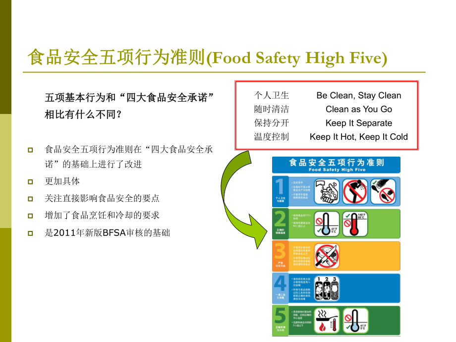 食品安全五项行为培训-2010-10课件.ppt_第3页