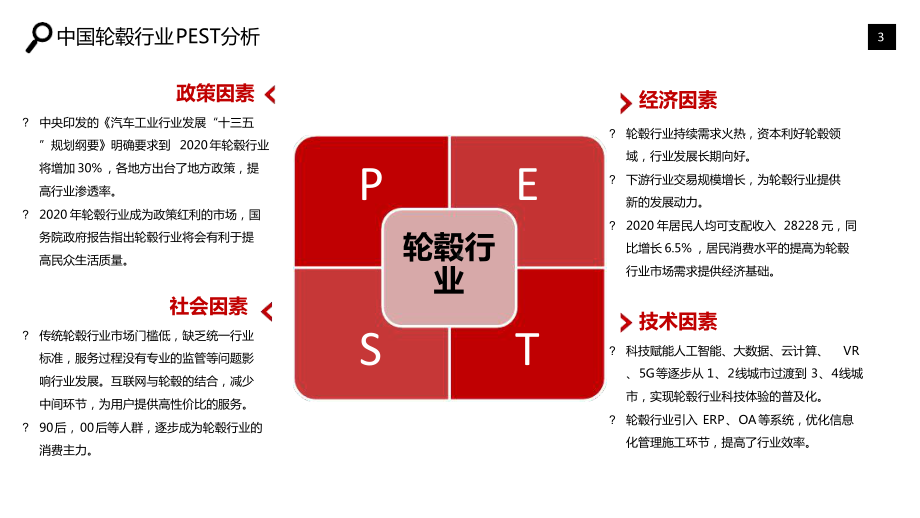 轮毂行业市场调研分析报告最新课件.ppt_第3页