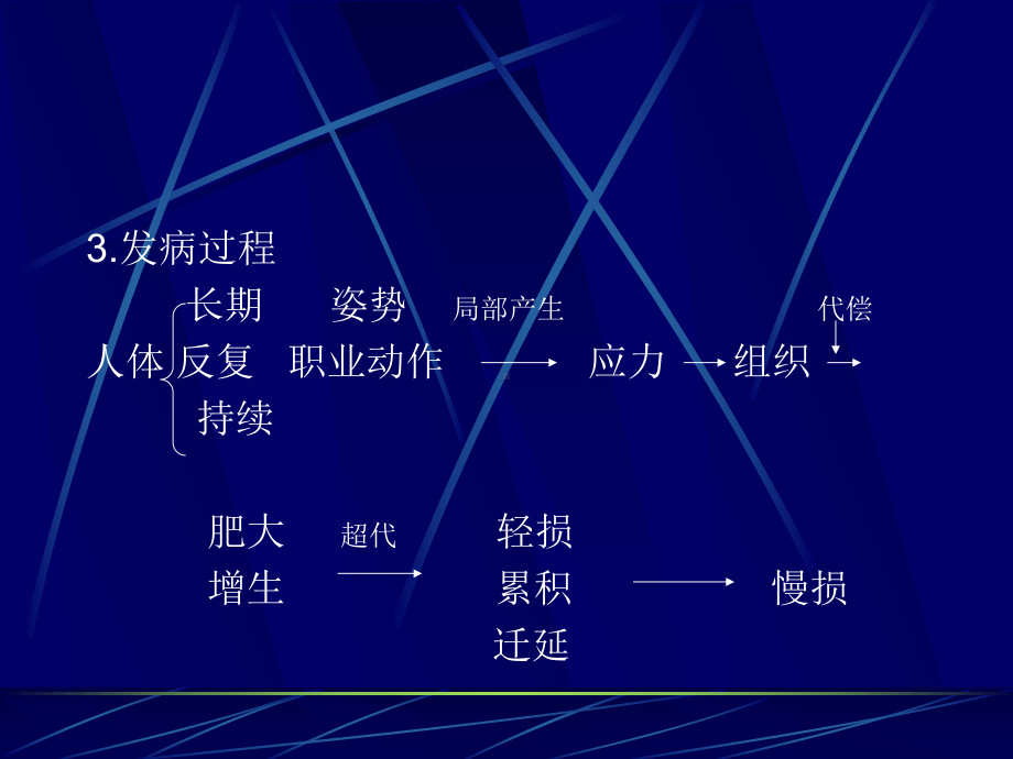 运动系统慢性损伤1课件.ppt_第3页