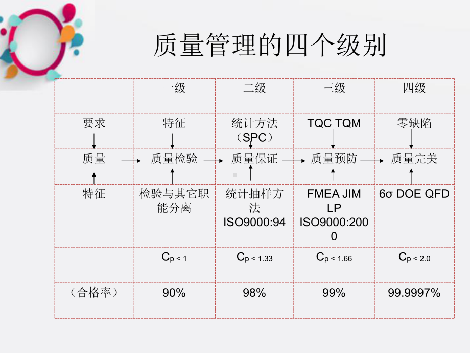 量化管理基础-实用管理工具介绍课件.ppt_第3页