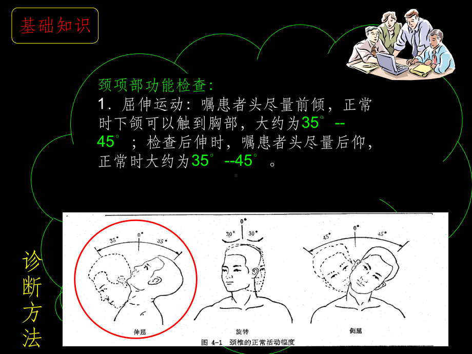 颈肩部疾病诊断与鉴别诊断课件.ppt_第2页