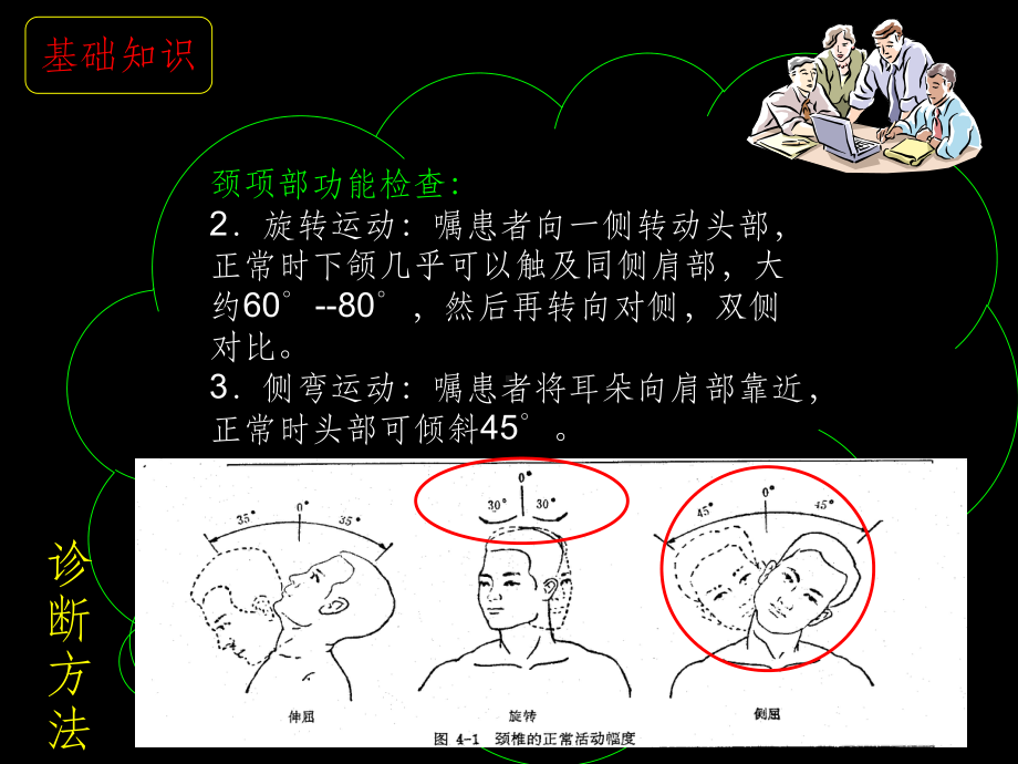 颈肩部疾病诊断与鉴别诊断课件.ppt_第3页