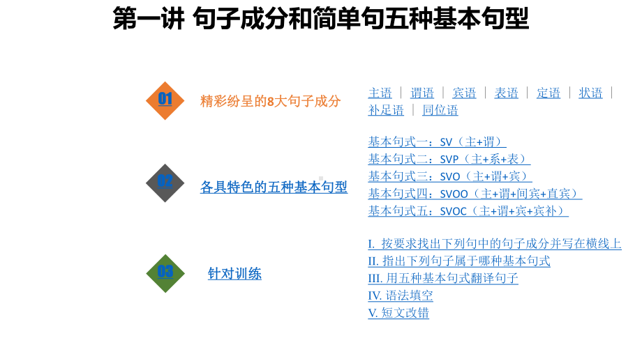 （高中英语语法课件）句子成分和简单句五种基本句型.pptx_第1页