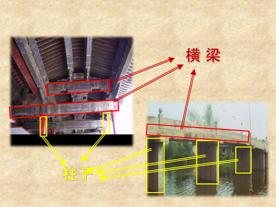 教科版科学六上《抵抗弯曲》课件.ppt_第2页