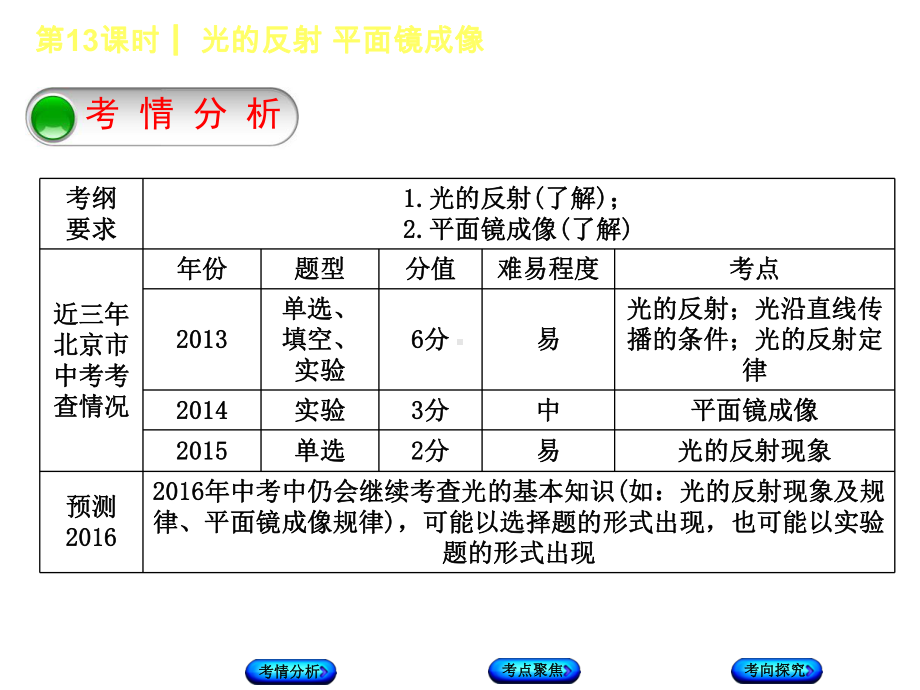 光的反射平面镜成像复习课件.ppt_第2页