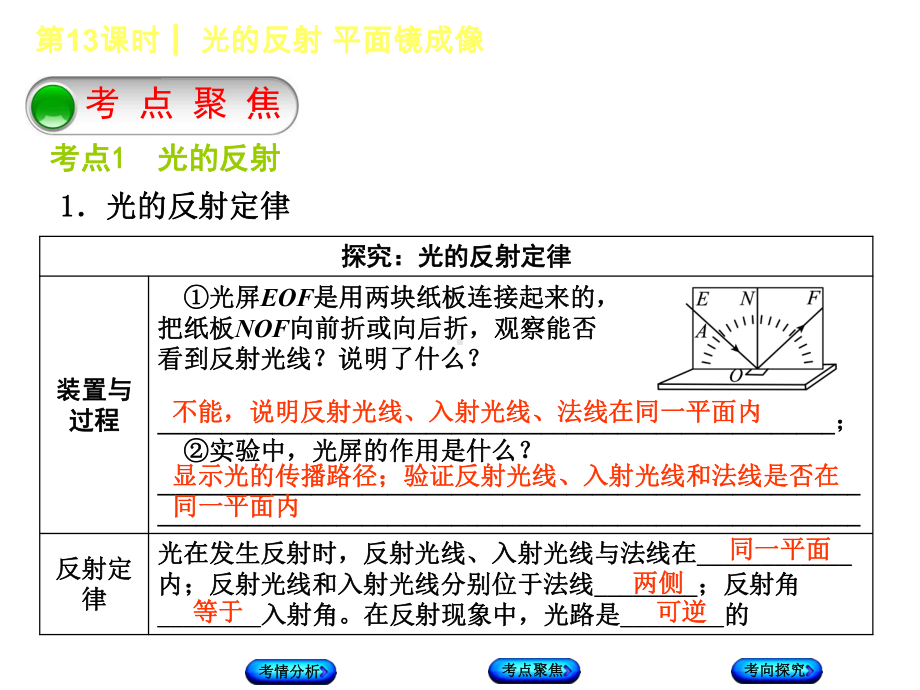 光的反射平面镜成像复习课件.ppt_第3页