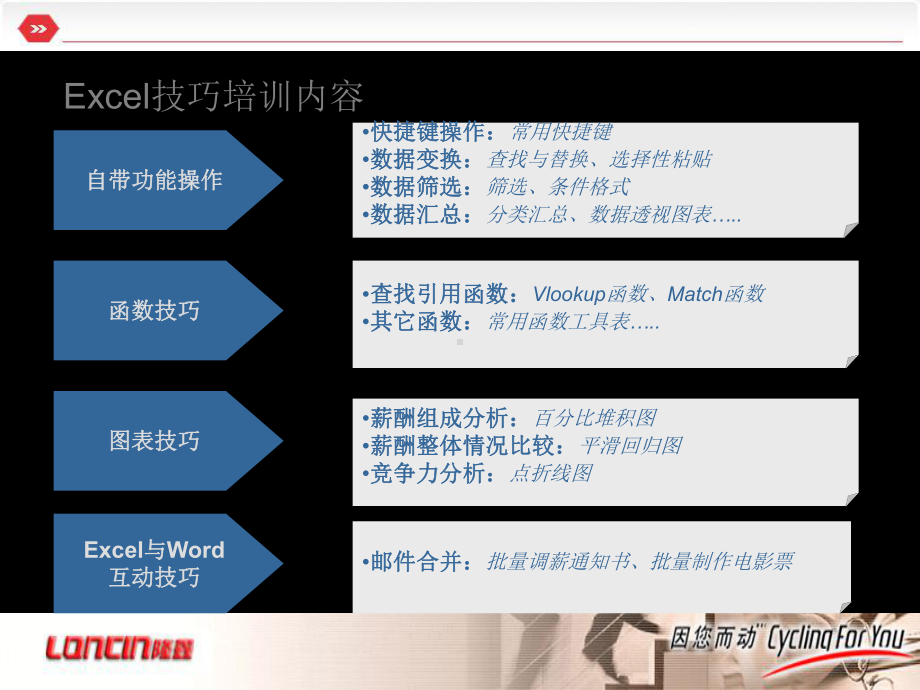 Exce的技巧培训课件.ppt_第2页