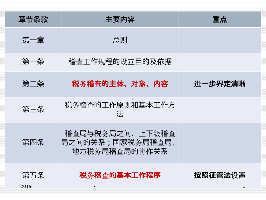 税务稽查工作规程课件.pptx_第3页