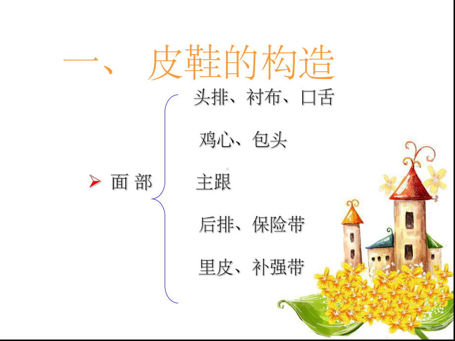 鞋类基本知识课件.ppt_第3页