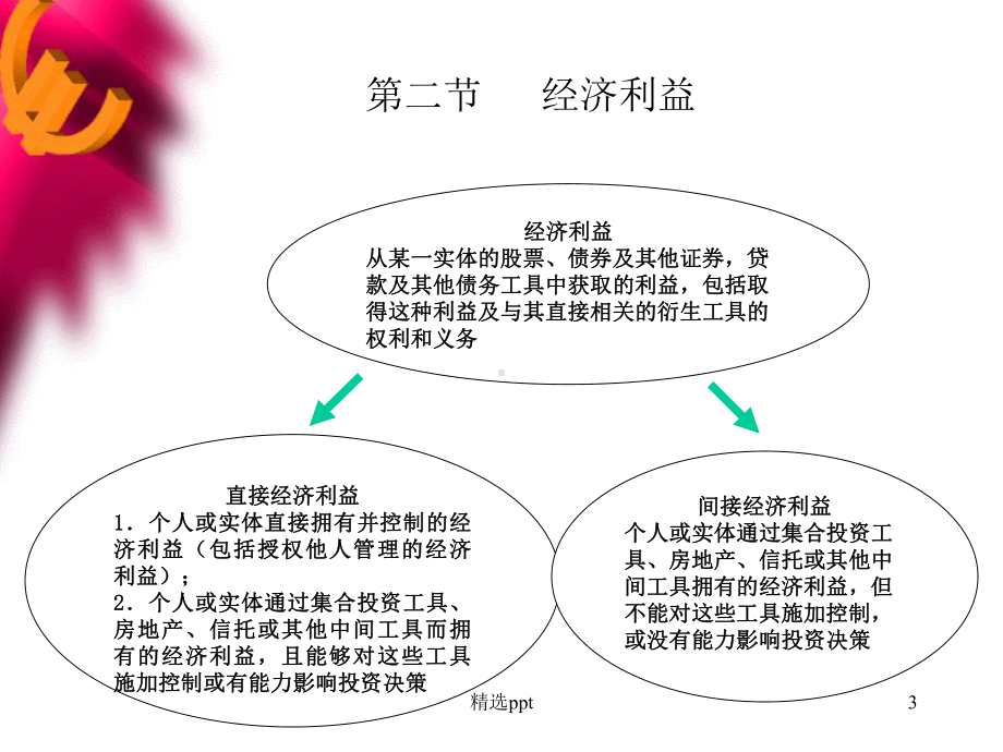 《审计独立性》课件.ppt_第3页