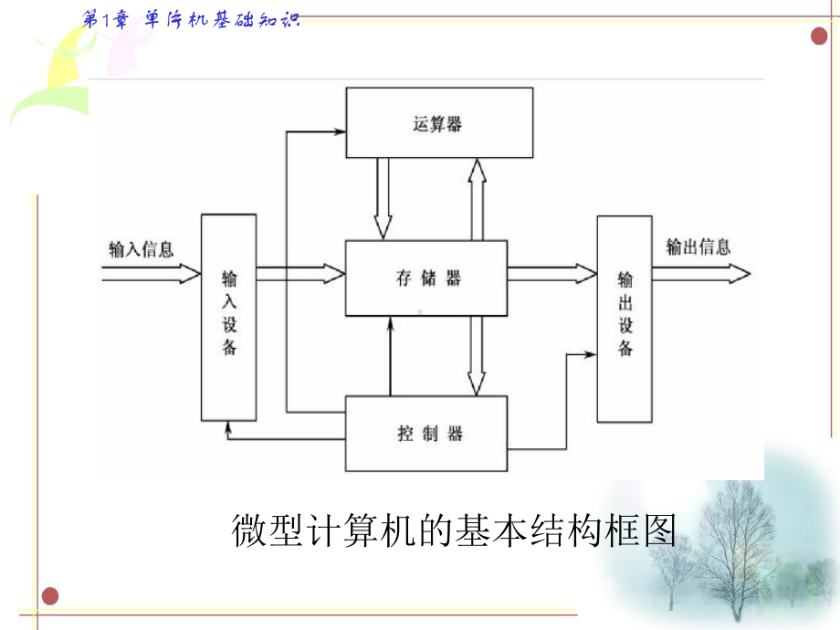 课件《单片机原理与应用》徐爱华主编.ppt_第3页