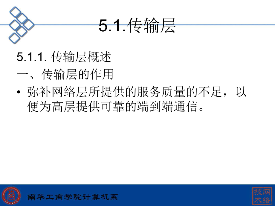 传输层协议解析课件.ppt_第3页