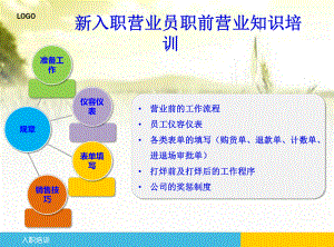 商场员工营业知识培训(全面)课件.ppt