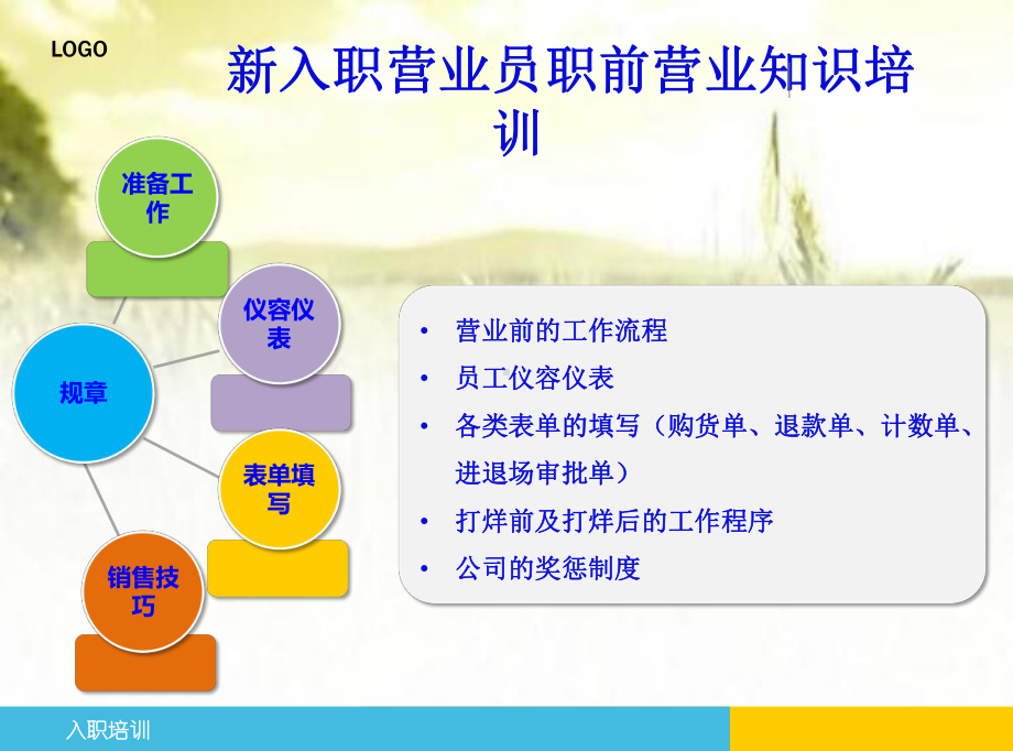 商场员工营业知识培训(全面)课件.ppt_第1页