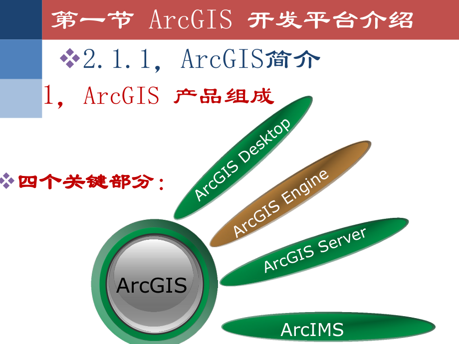 地理信息系统基本功能开发技术课件.ppt_第3页