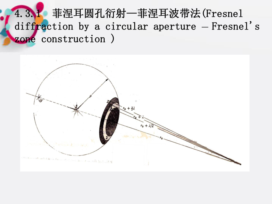 《菲涅耳衍射》课件.ppt_第3页