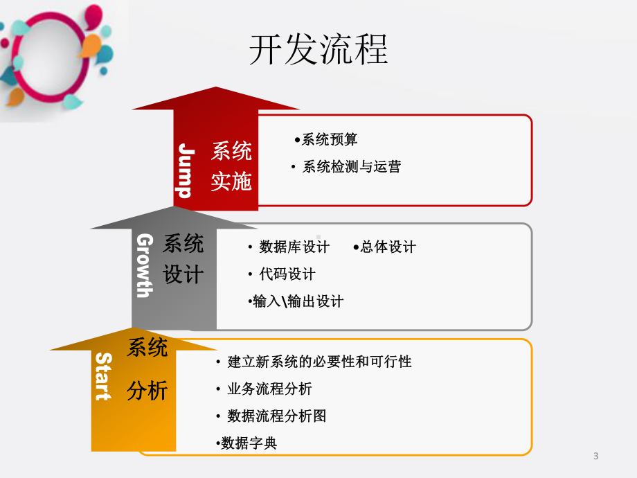 超市管理信息系统MIS课件.ppt_第3页