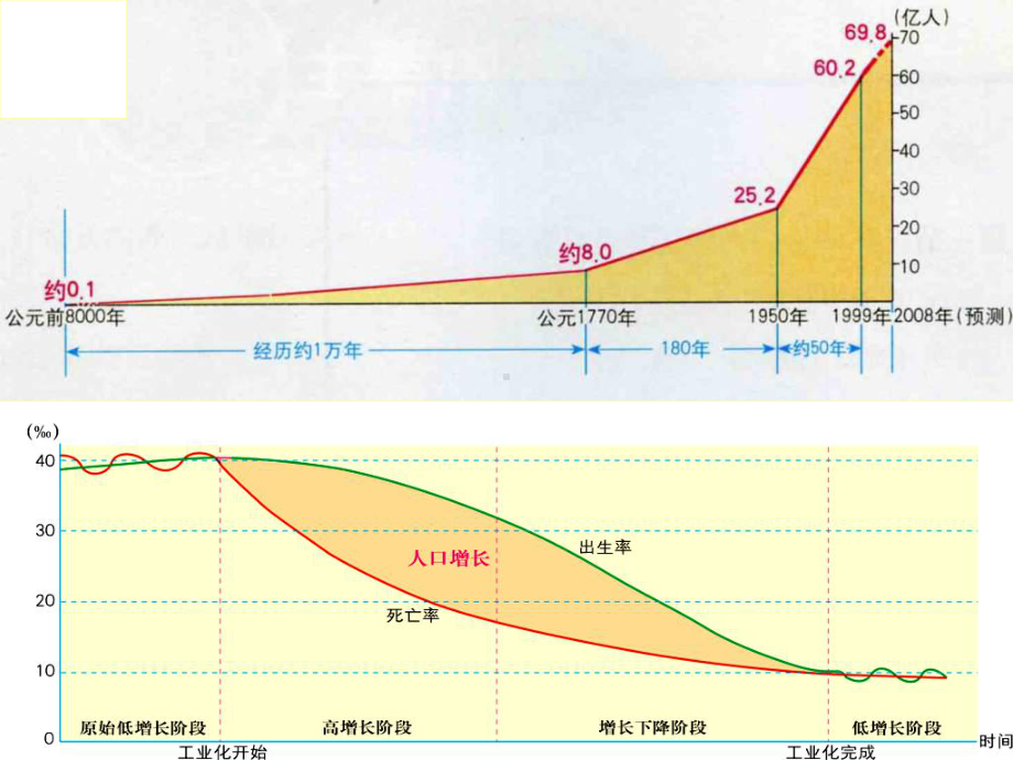 高中地理必修2知识结构(考试必备!)-课件.ppt_第3页