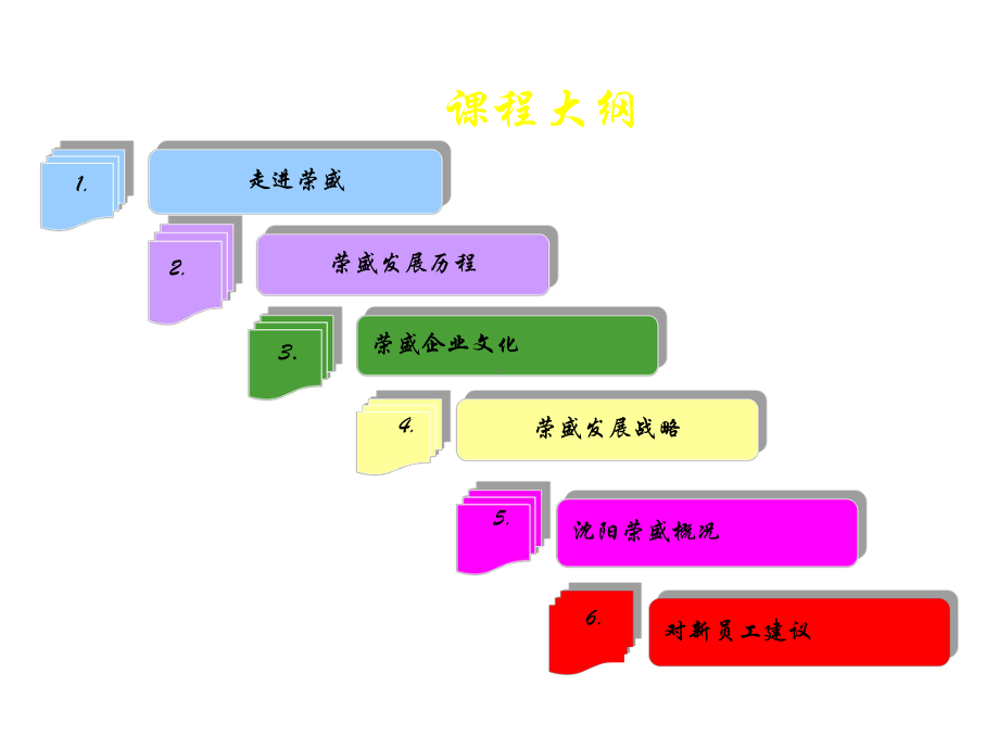 企业发展历程及企业文化(最新)课件.ppt_第2页