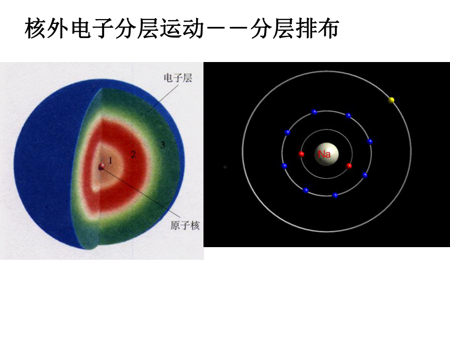 原子结构的表示方法-原子结构示意图课件.ppt_第2页