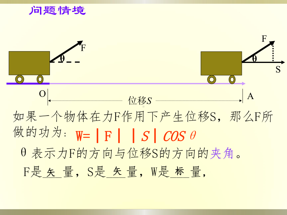 平面向量的数量积优秀课件.ppt_第3页