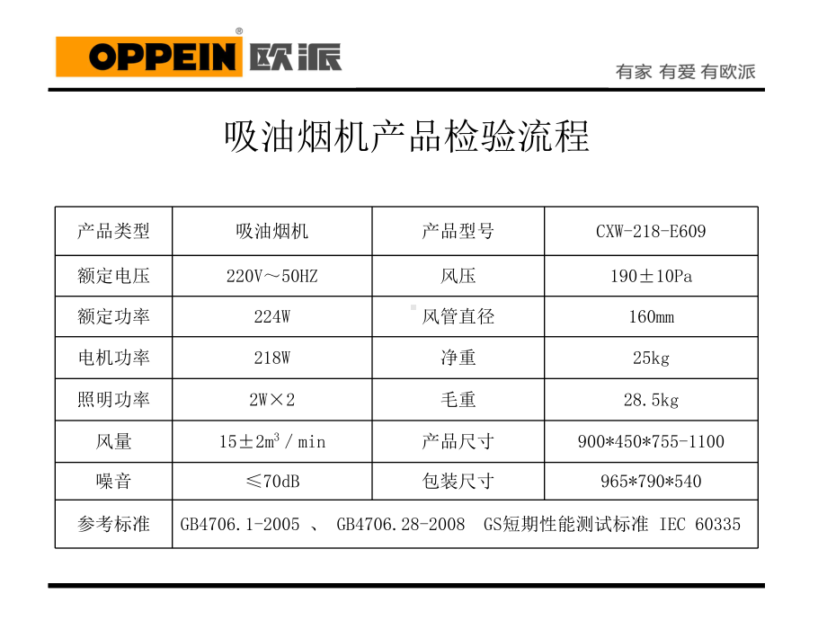 吸油烟机检验标准资料课件.ppt_第2页