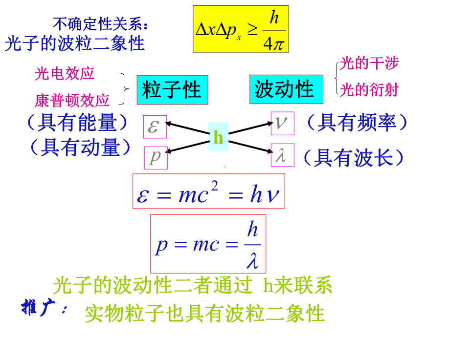 光电效应复习教材课件.ppt_第1页