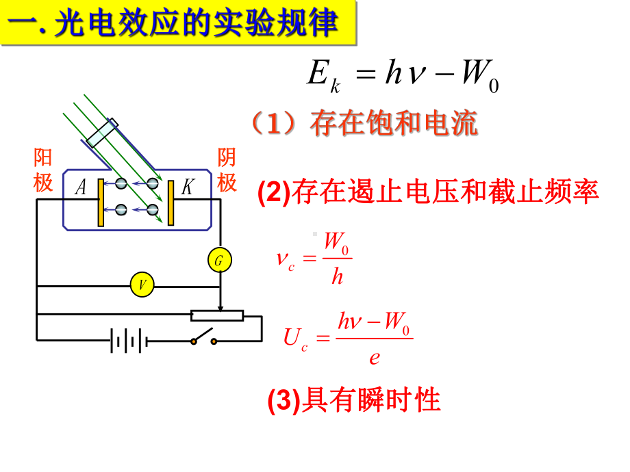 光电效应复习教材课件.ppt_第2页