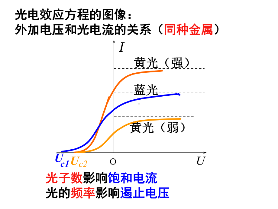 光电效应复习教材课件.ppt_第3页