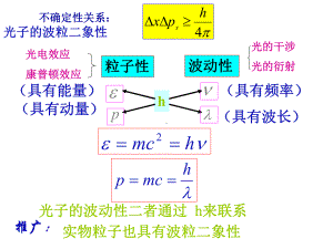 光电效应复习教材课件.ppt