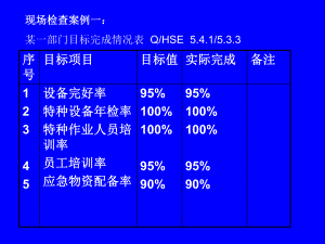 内审案例3课件.ppt