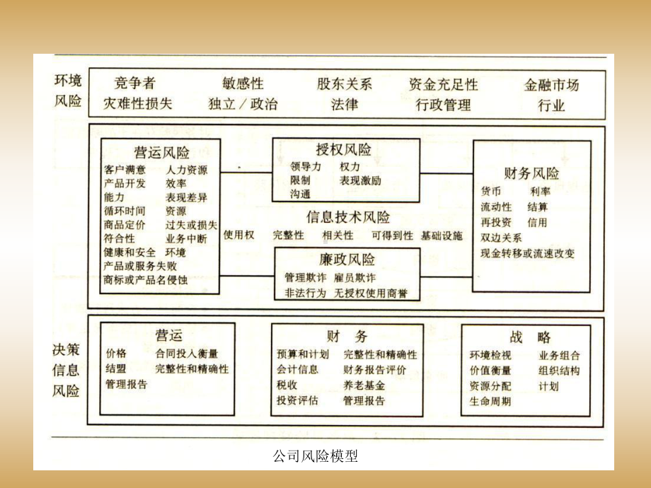 债务风险管理实践与认识课件.pptx_第3页