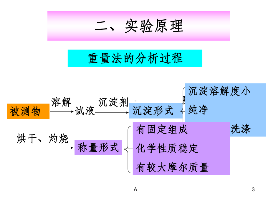 水泥中-三氧化硫含量的测定课件.ppt_第3页