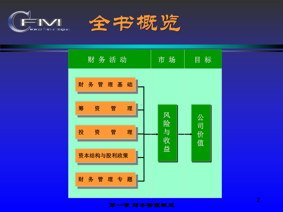 财务管理(东北财经大学)课件-第一章财务管理.ppt_第2页