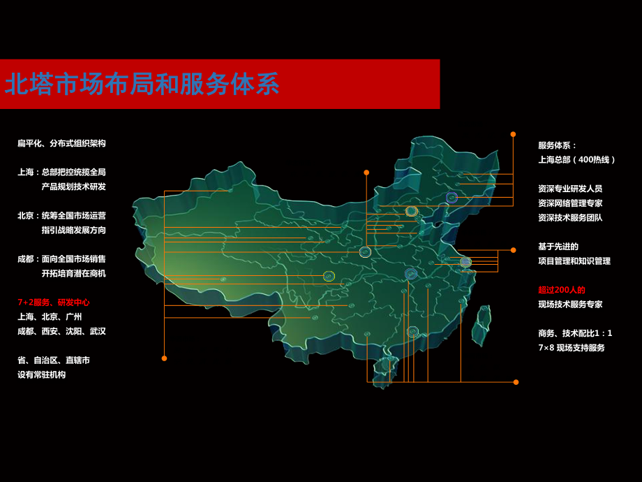 北塔智慧运维平台课件.pptx_第3页