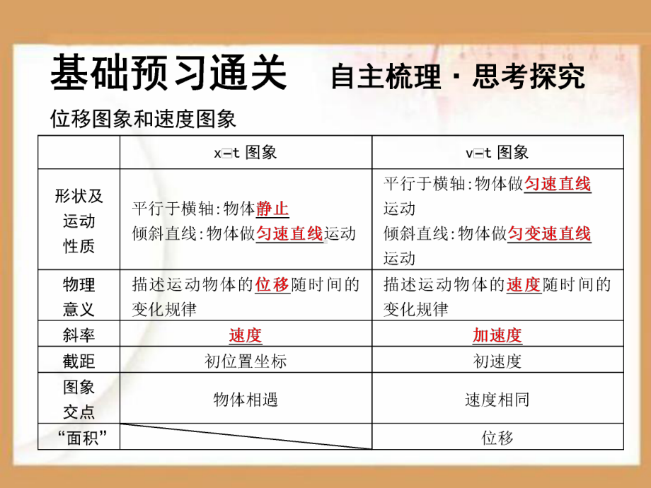 运动图象PPT课件.ppt_第3页