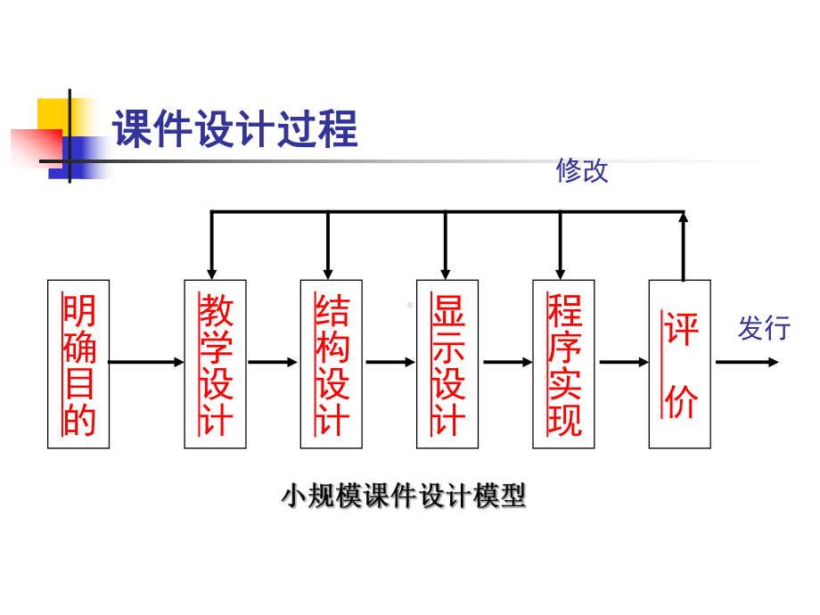 课件脚本设计.ppt_第2页