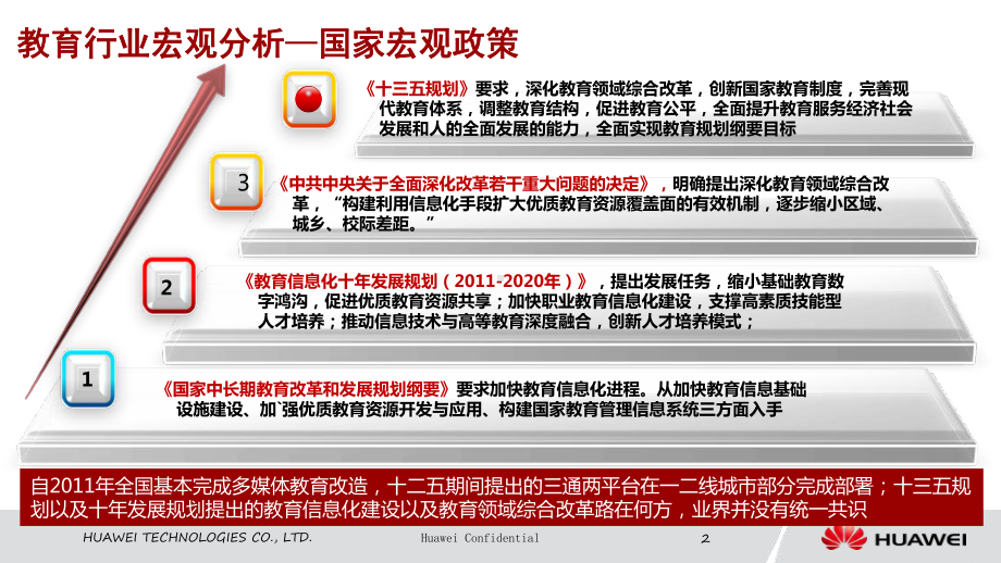 华为智慧课堂解决方案.pptx_第3页