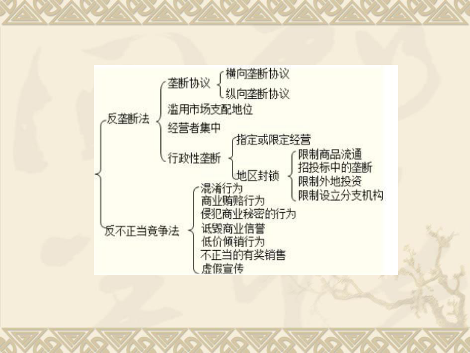 反垄断法重点回顾总结课件.ppt_第2页