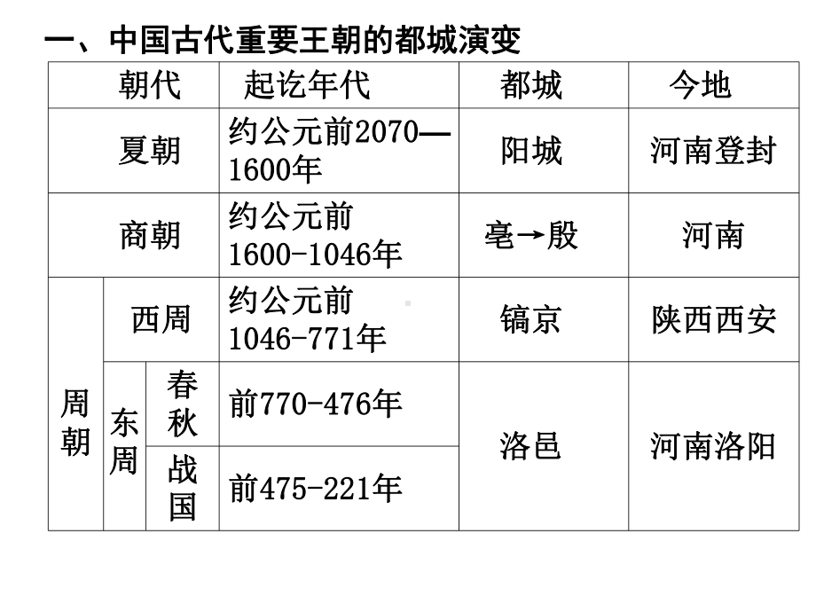 高三二轮备考策略之历史中的空间观念课件.ppt_第2页