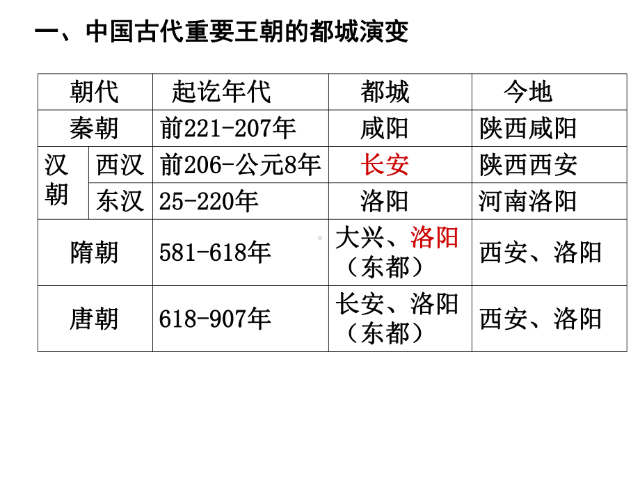 高三二轮备考策略之历史中的空间观念课件.ppt_第3页