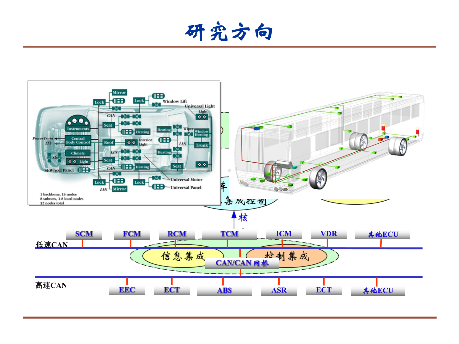 网络控制技术及应用课件.pptx_第2页